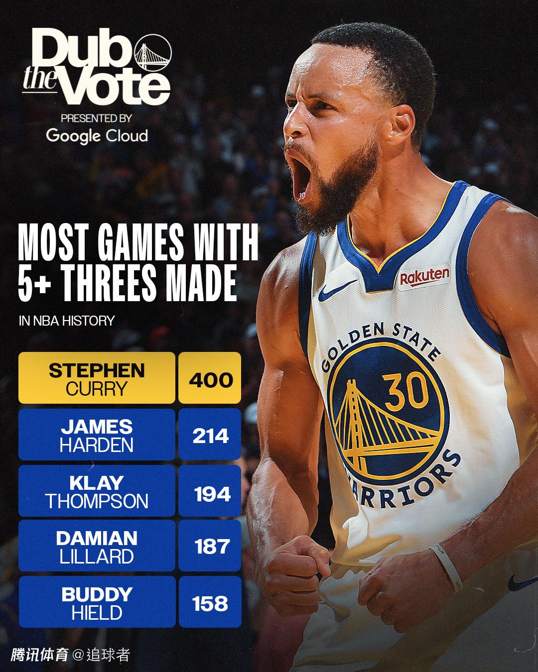 包含库里连续十场比赛得分超过大胜，利物浦挑战极限！的词条